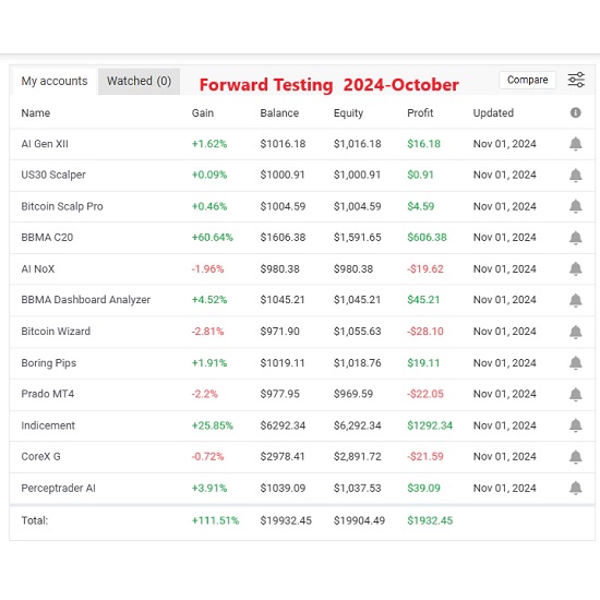 BBMA C20, Forex Trading EA, MetaTrader 4, Trading System v16.6, Forex Strategies, Forex Indicators, Bollinger Bands, Moving Averages, Forex EA, Trading Bots, MT4 EA, Forex Expert Advisor, Automated Trading, Forex Profits, Trading Automation